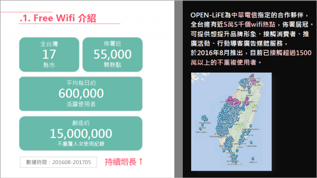 全國性WIFI廣告